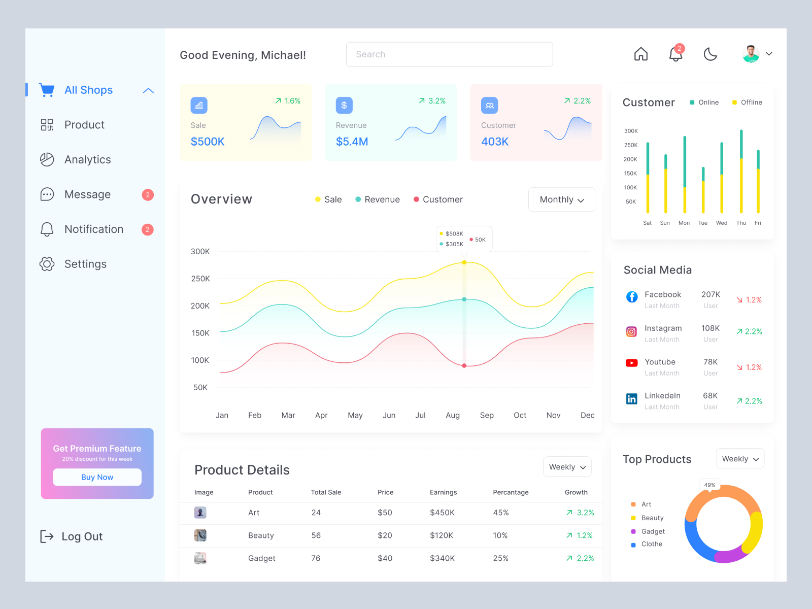 Dashboard Redesign by Tanvir Ahmed on Dribbble