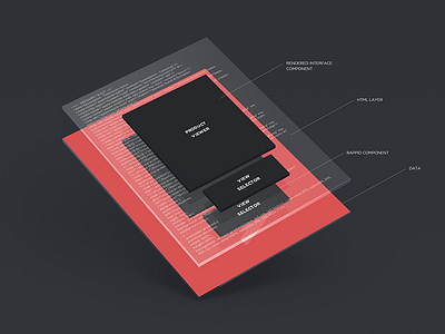 itsWhite Case Study Teaser #2 build case study components design framework grey html itswhite rappid ui