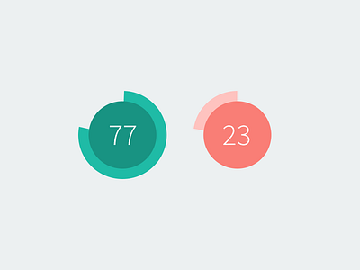 Circular Percentage Graph