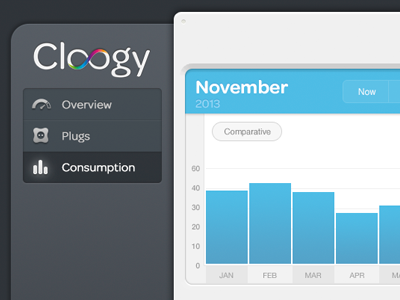 Cloogy - Energy Consumption View