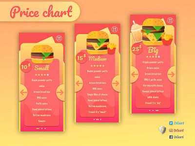 Price Charts delicious food foodies hotdog meat potato red redvibe ui yellow