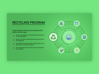 Presentation Recycling program figma graphic design green pollution presentation program recycle vector