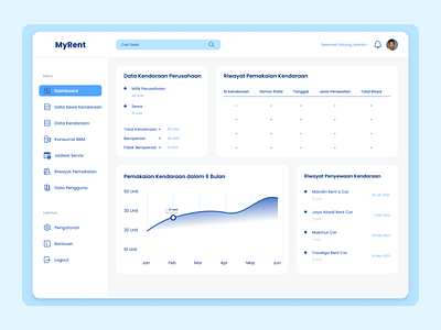 Dashboard Admin (Rent Car) admin dashboard design desktopapp ui uidesign uidesktop uiux