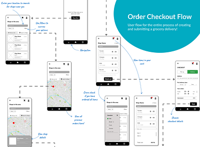 User flow Challenge app checkout lo fi mobile ui userflow wireframe