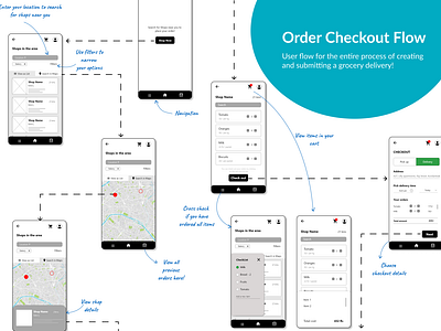 User flow Challenge