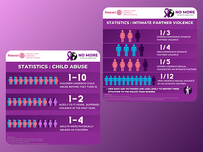 Project No More - Domestic Violence design humanitarian illustration inforgraphics volunteering