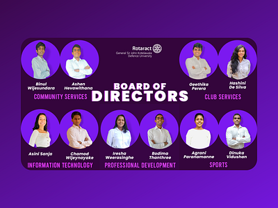 Board of Directors 2020/21 branding designs inforgraphics posters volunteering