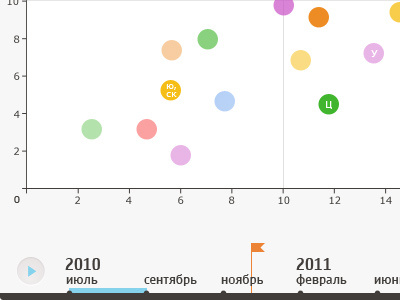 Interactive infographic