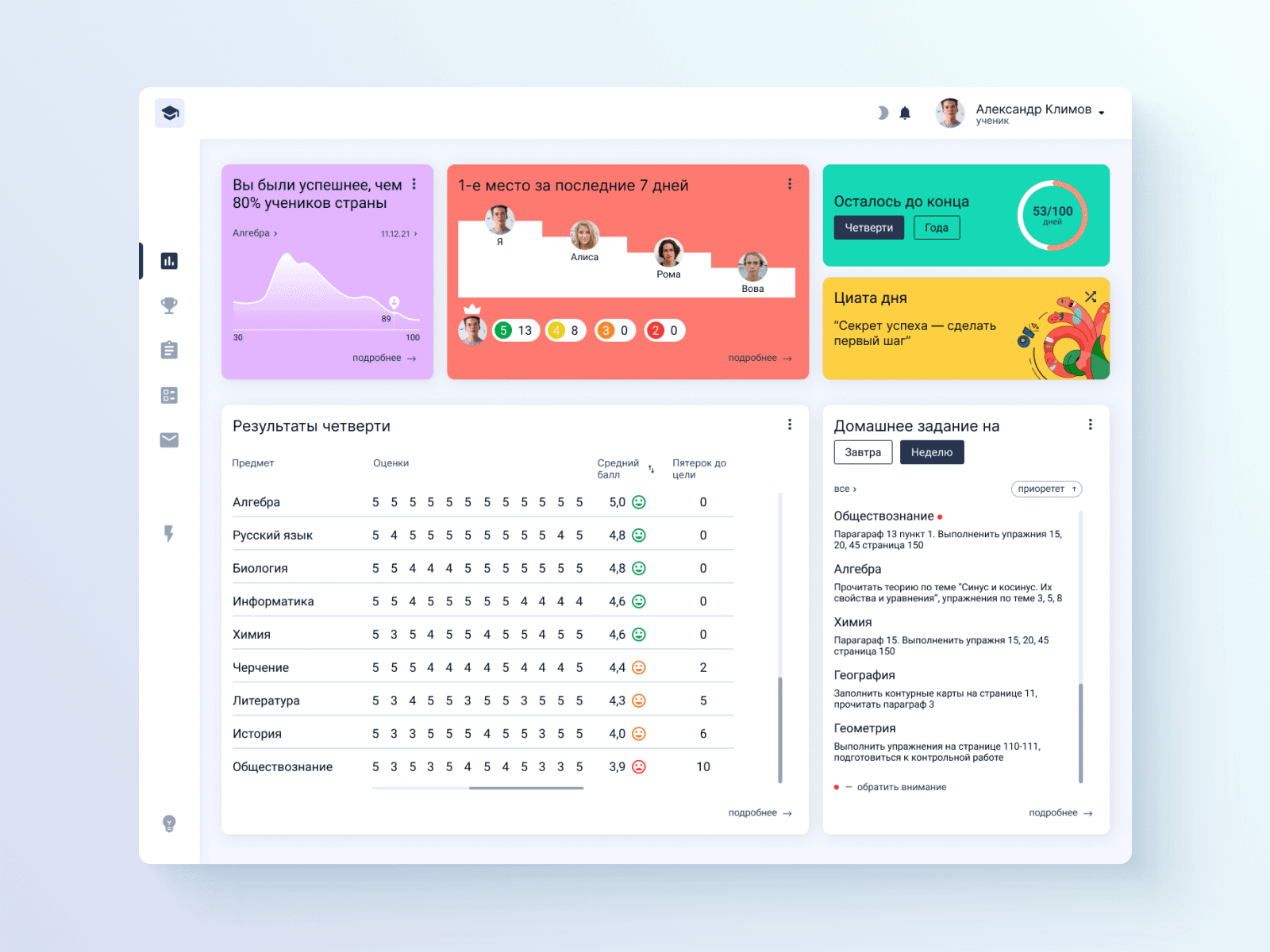 Dashboard for students animation clean design dark mode dashboard design design system education makeevaflchallenge personal account students progress ui ui elements ui kit ux