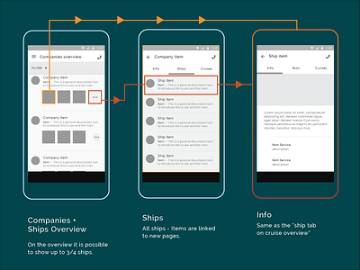 Information Architecture detail information architecture mobile navigation ui ux wireframe