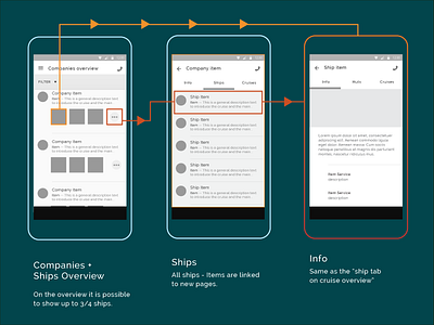 Information Architecture detail