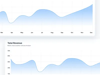 Dashboard Chart 🎊 admin analytics animation app application beaty blue chart clean dashboard design inspiration mobile productdesign ui uiux userinterface ux web white