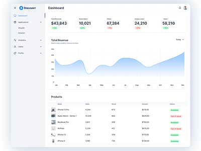 Dashboard ✨ application branding clean dashboard design dribbble illustration inspiration logo mobile product design saas simple ui uiux user interface ux vector web website