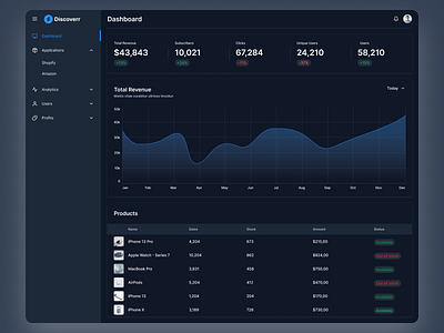 Dashboard Dark UI ✨