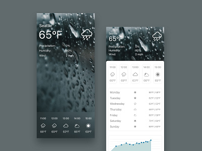 Daily UI 037 - Weather