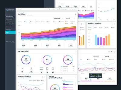 Reports Page analytics charts color dashboard graphs inspiration metrics reports sunset