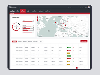 Lone Worker Dashboard UI dashboard designinspiration dribble graphicdesign ui userinterface