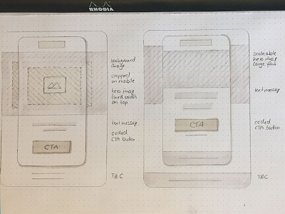 Scalable Vs Fixed desktop email fluid mobile responsive