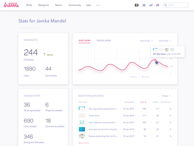 Redesign exploration of Dribbble stats page dashboard design dribbble stats ui