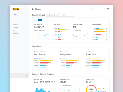 Analytics platform concept for restaurant analytics charts dashboard data visualization minimalism restaurant web