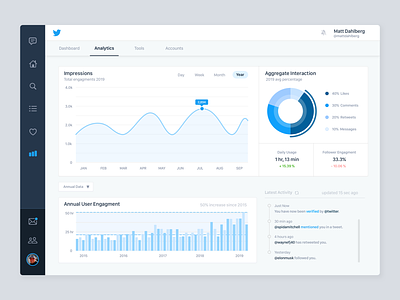 Twitter Analytics Chart - Daily UI #018