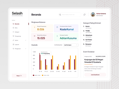 Selasih, Dashboard for Books Management