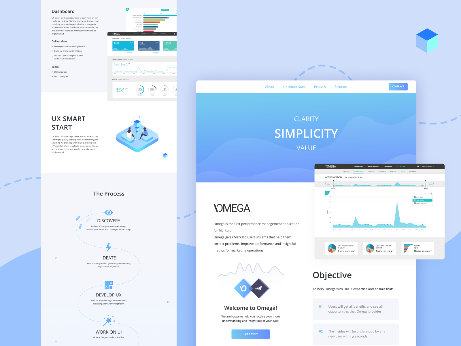 UX Smart Start for Omega by DeepInspire on Dribbble