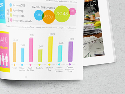 Socialsca.pe Report design infographic pop colors report