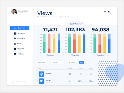 Analytics Chart DayliUI Day18