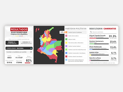 Congress Elections charts colombia data departments elections map percentages political parties results senate states vote