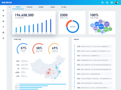 Dashboard dashboard data