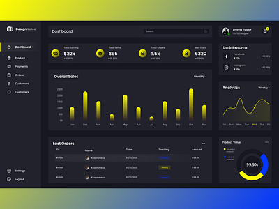 Ecommerce Dashboard (Dark mode)