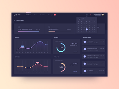 Admin Dashboard. admin charts controls dark dashboard ui ux web