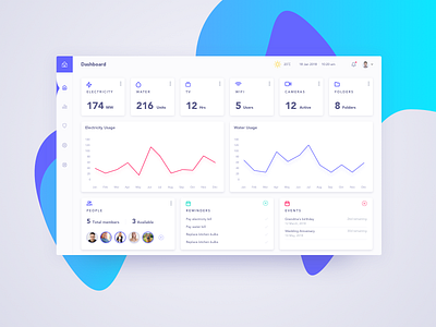 Daily UI Challenge #021 - Home Monitoring Dashboard