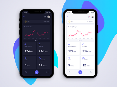 Home Monitoring Dashboard Mobile app control daily ui challange dashboard home mobile ui ux