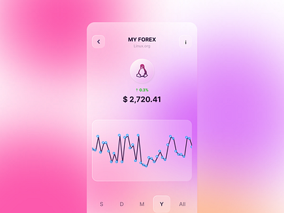 Glassmorphism Forex forex glassmorphism mobile design stock uiux