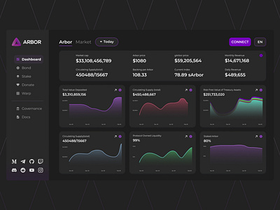 Dashboard for Decentralized Autonomous Organization