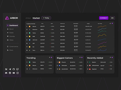 Dashboard for Decentralized Autonomous Organization