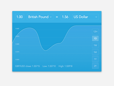 Currency Status