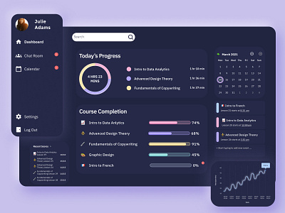 E Learning Dashboard - Dark Mode chart course dashboad dashboard design dashboard ui design education elearning figma graphic interface progress ui ui design uidesign ux web design