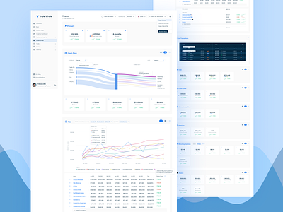 Finance Dash - 🐳🐳🐳