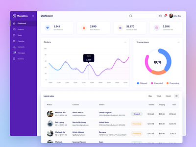 Megabliss-CRM dashboard admin panel clean clean ui creative creative design crm dashboard dashboard template dashboard ui dashboard ui design design modern saas app trending ui uiux ux web app