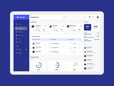 Carsin - Sales Analytic Dashboard admin analysis analytics analytics chart analytics dashboard app clean clean ui creative dashboard design modern report saas trending ui uiux ux web app web application