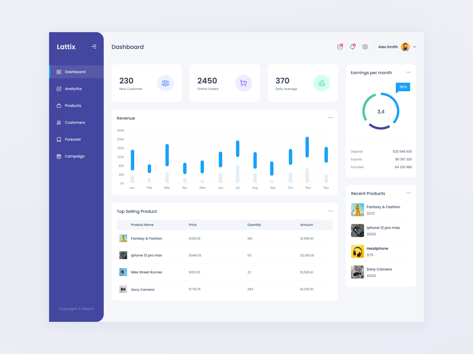 Lattix - Ecommerce Analytics Dashboard by Shorif Ahammed on Dribbble