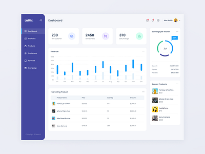 Lattix - Ecommerce Analytics Dashboard 2022 analytic dashboard analytics analyze clean creative dashboard design minimal trend trendy dashboard ui uiux ux web app web application