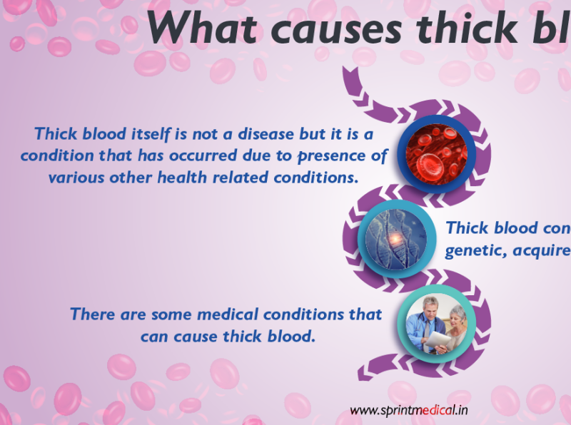 Dribbble What Causes Thick Blood png By HealthFItnessTogether