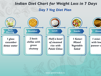 Indian Diet Chart by HealthFItnessTogether on Dribbble