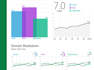 Re-Brand Exploration: Data Visuals branding colors dashboard data digital exploration preview product ui ux visual