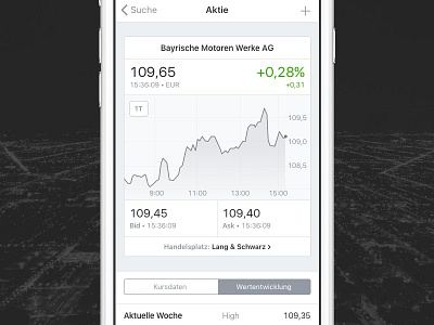 Stock Profile for the Guidants App