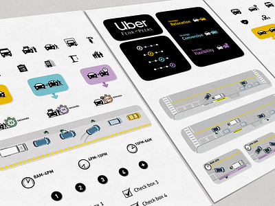 San Francisco Curb Study curb data design icon illustrator report ride ride share ride sharing study uber vector